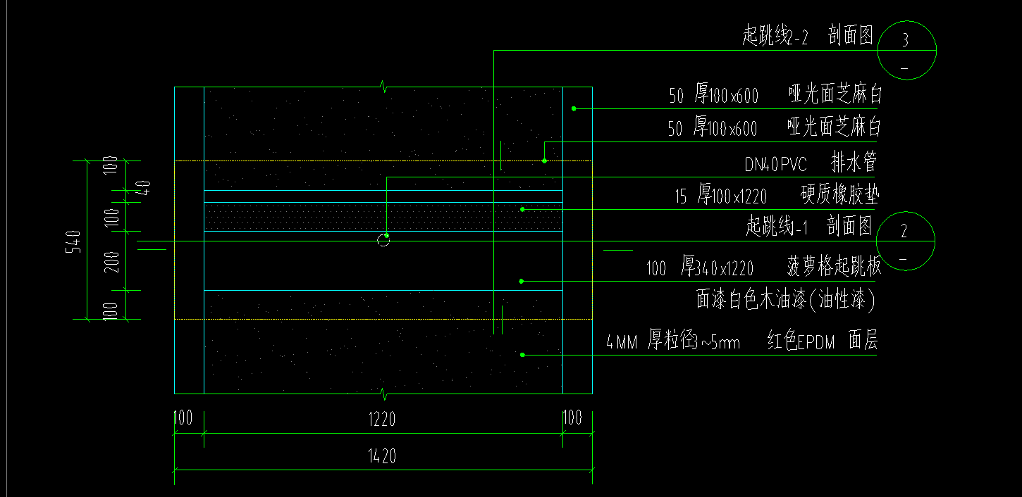 套定额