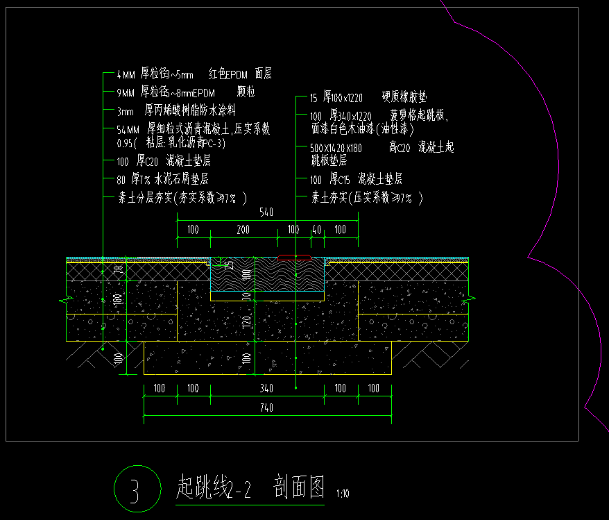 答疑解惑
