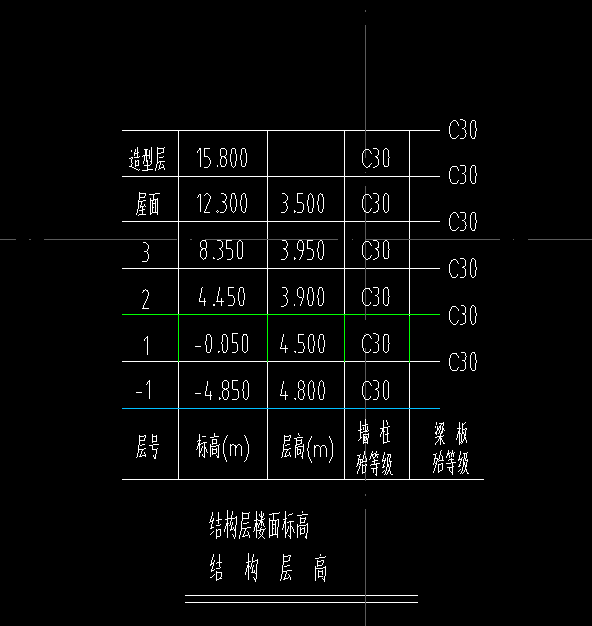 蓝线什么意思