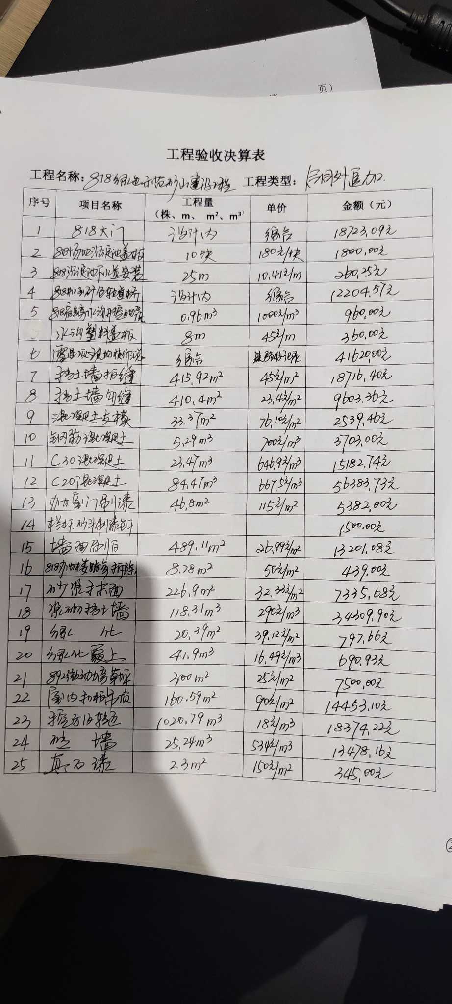项目特征