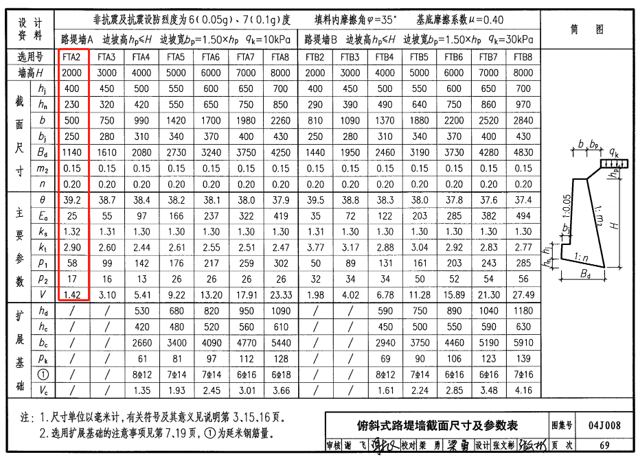 截面面积