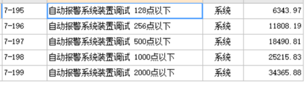 调试费