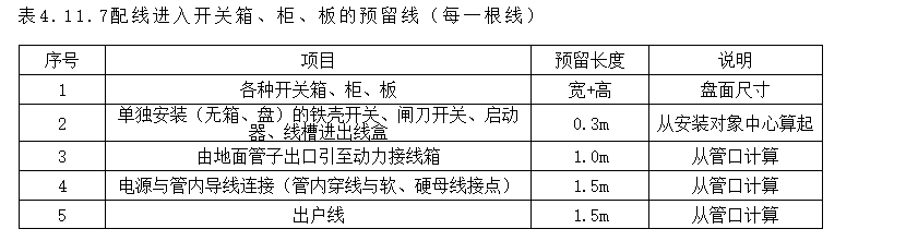 配线进入配电箱的预留长度