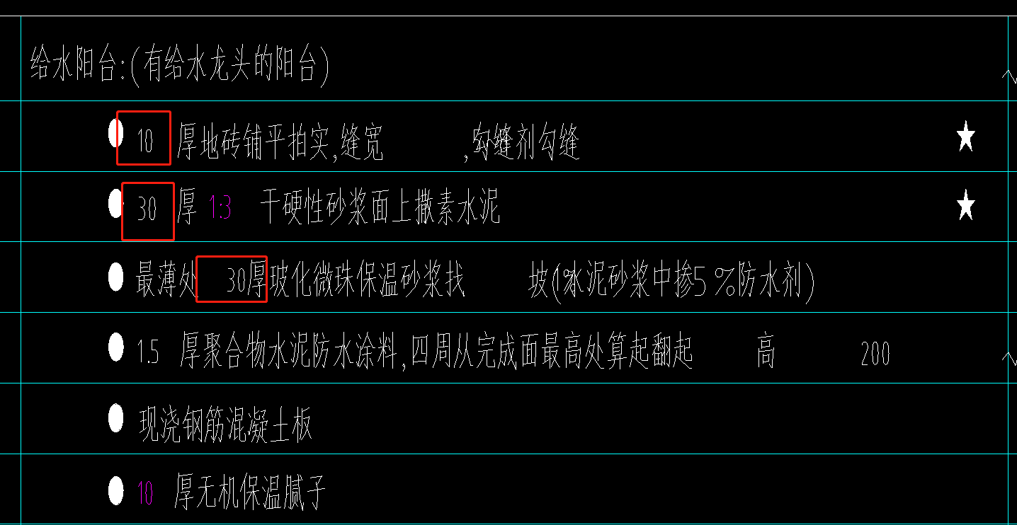 绘制模型