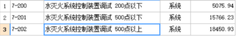 调试费