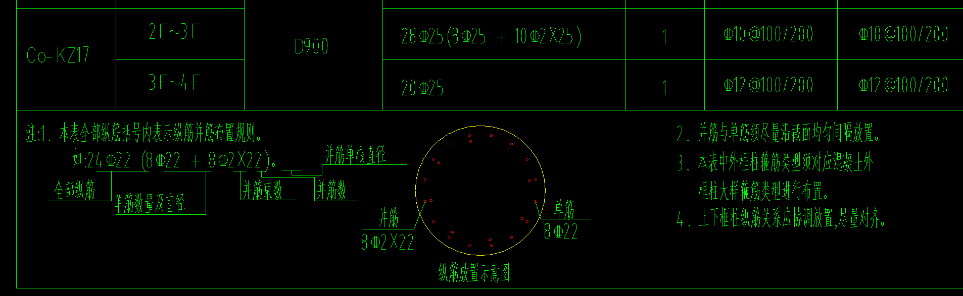 排列方式