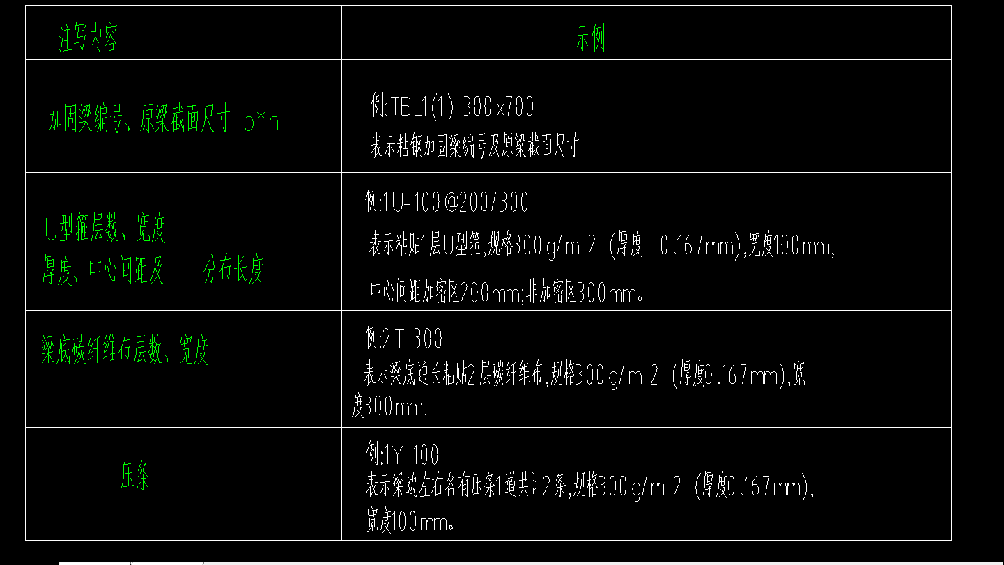 标注