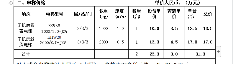 管理费