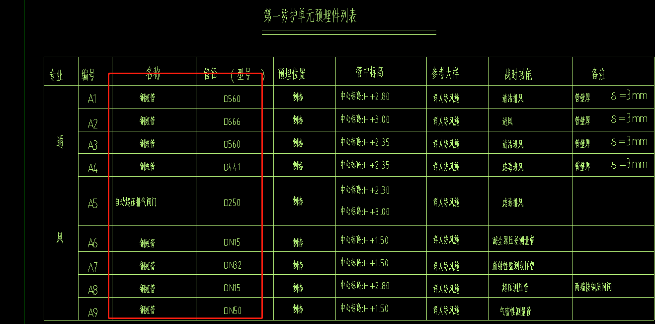 人防