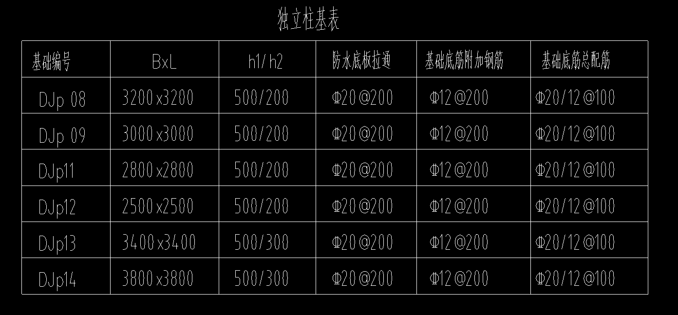 间距