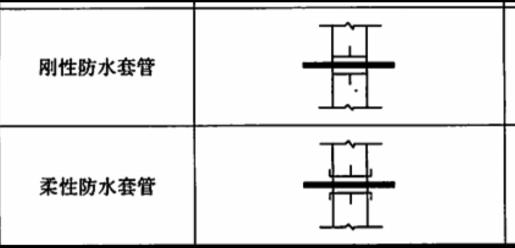 给排水