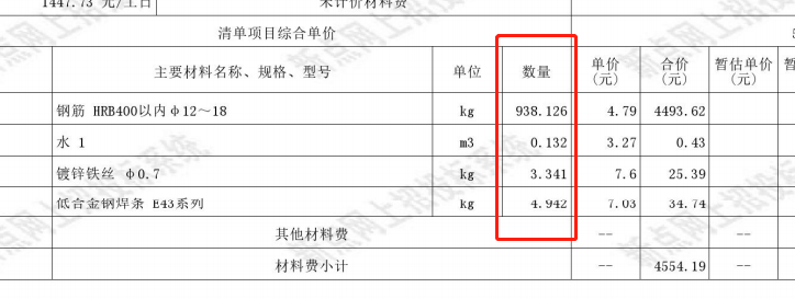 综合单价分析