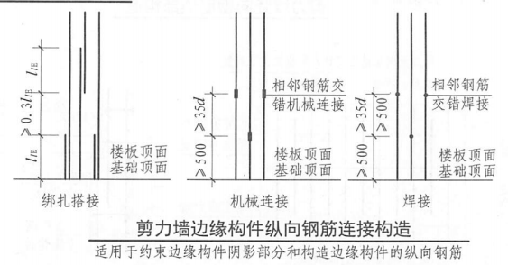 搭接范围