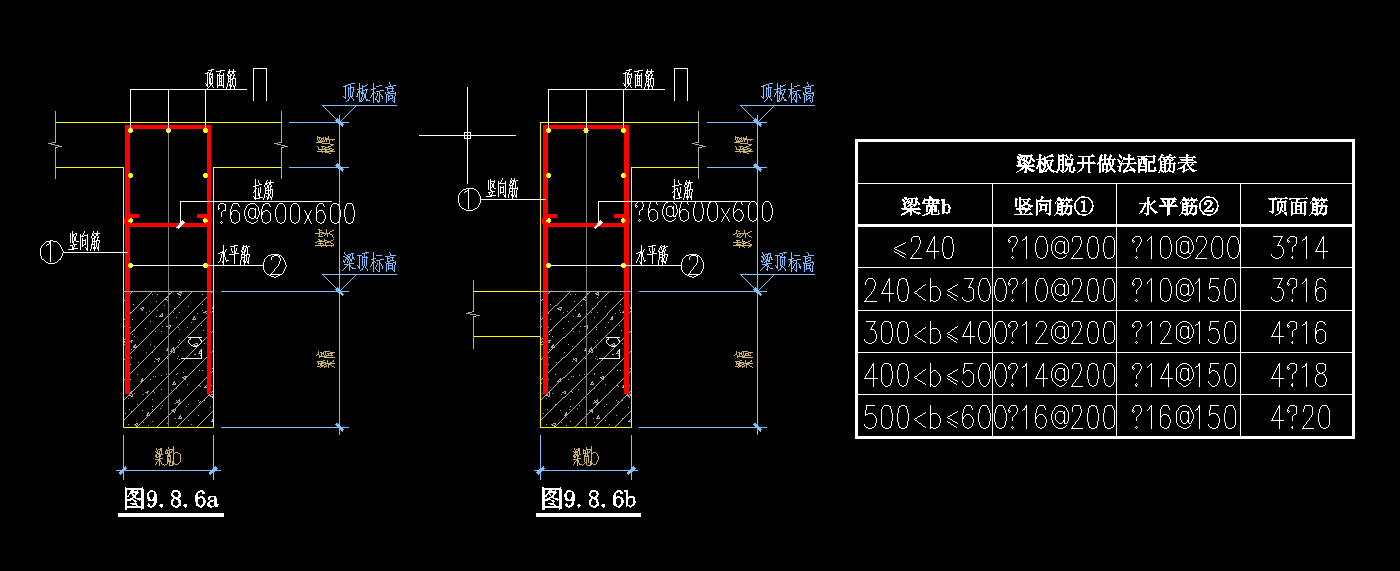 顶面