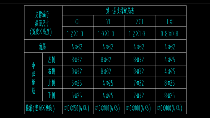 大样图