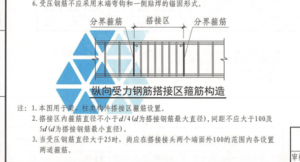 梁侧面