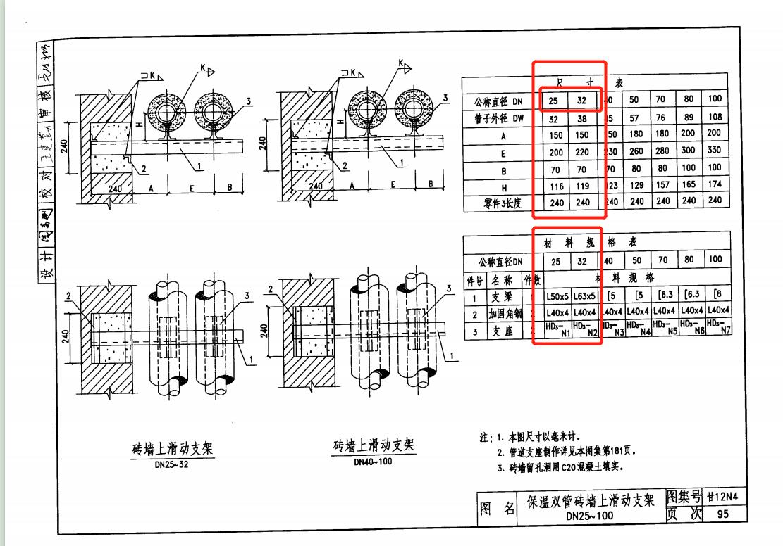 管径