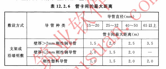 线管