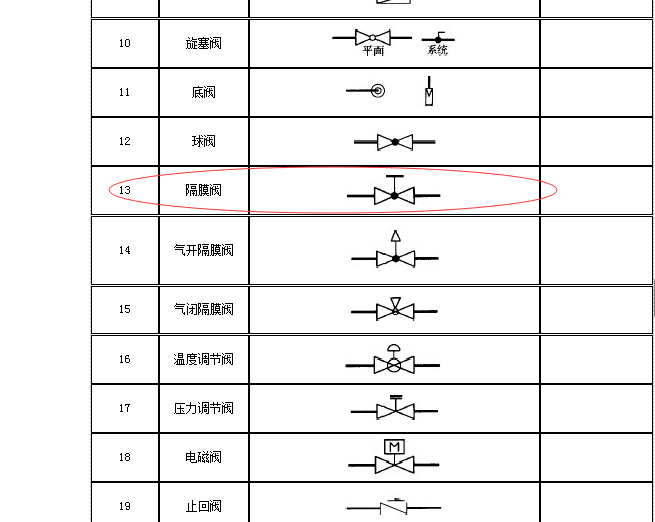 阀门