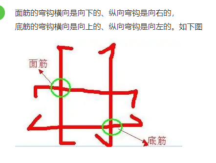 底筋