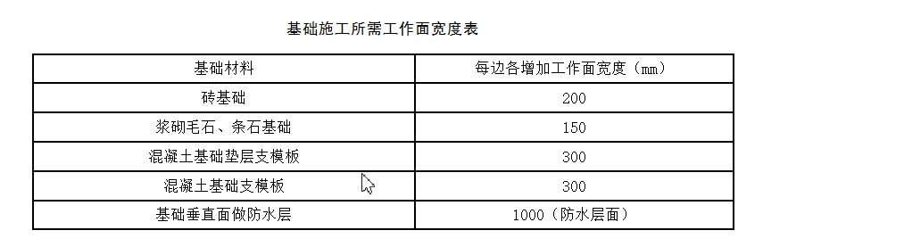 砖基础