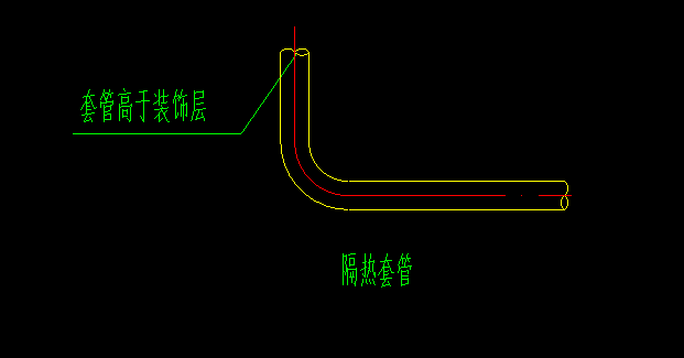 子目