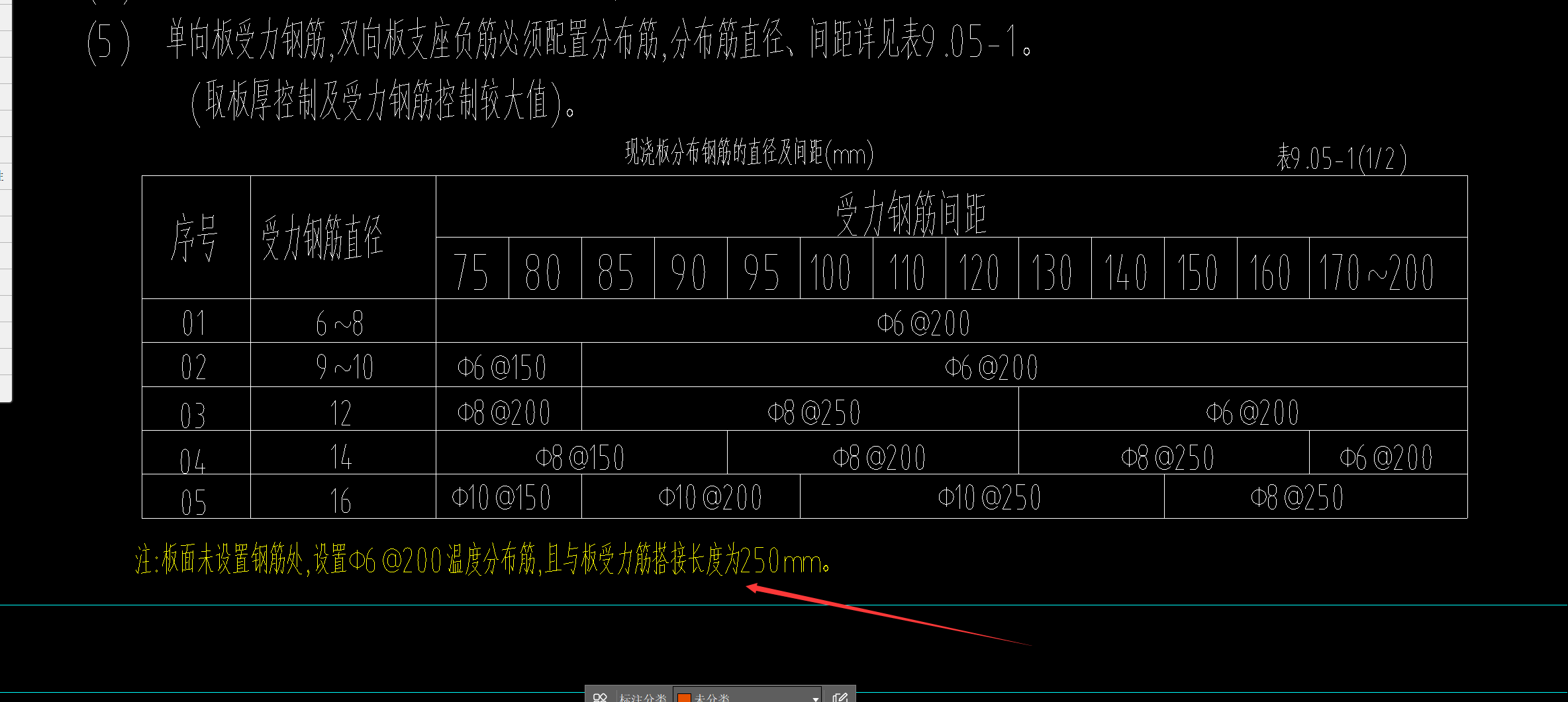 分离式配筋