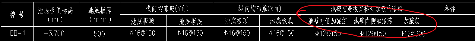 底板