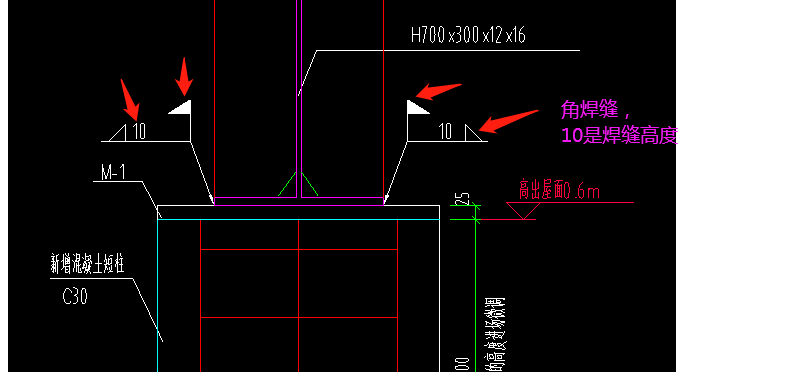 答疑解惑