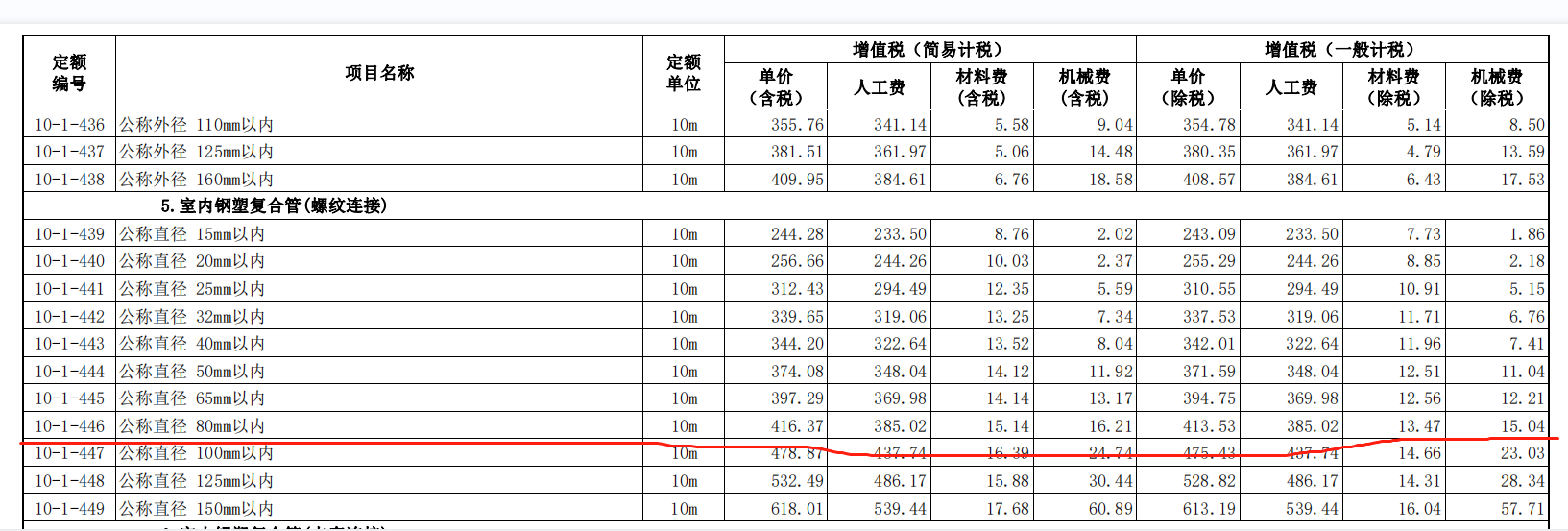 消耗量