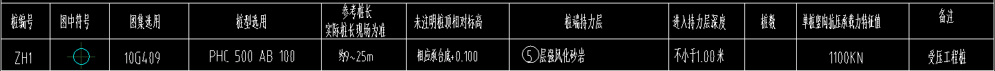 算量
