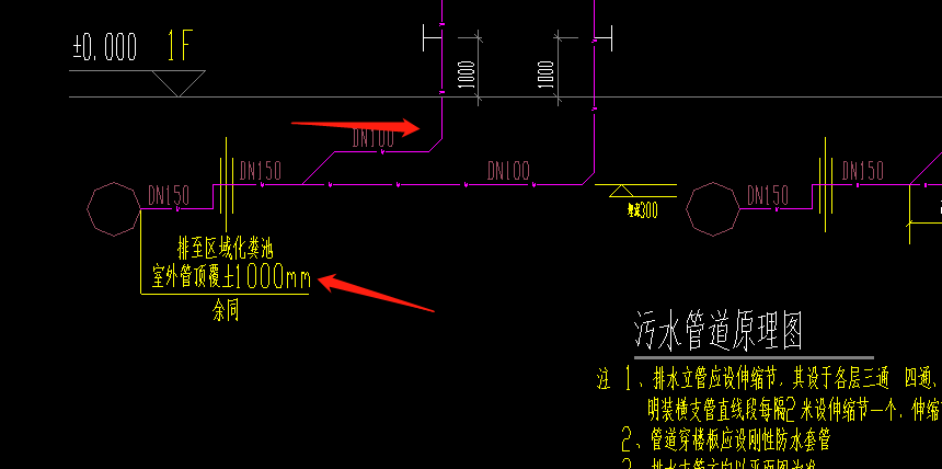 立管