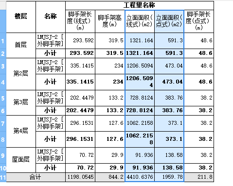 脚手架