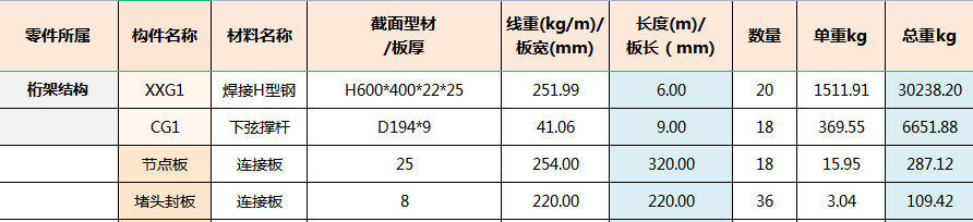 广联达服务新干线