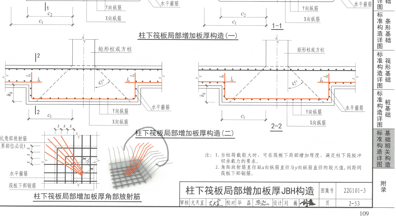 间距怎么