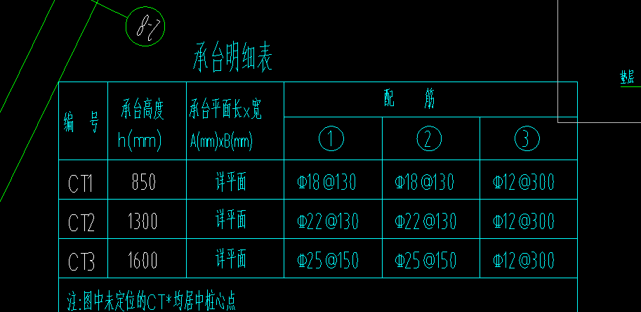 承台表