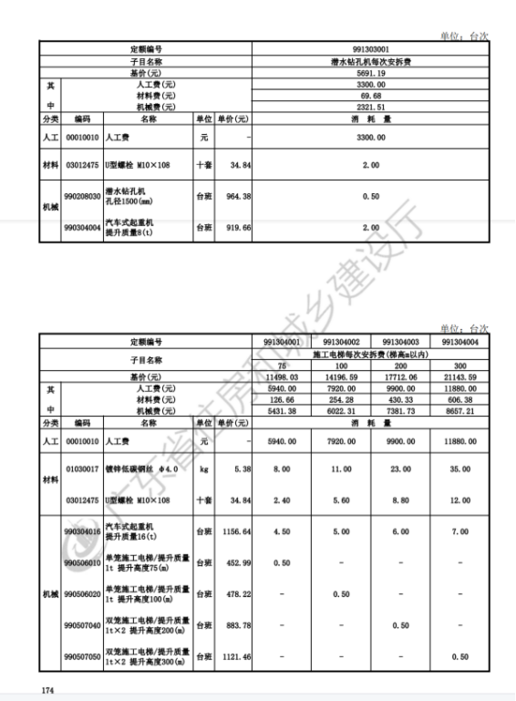 降效费