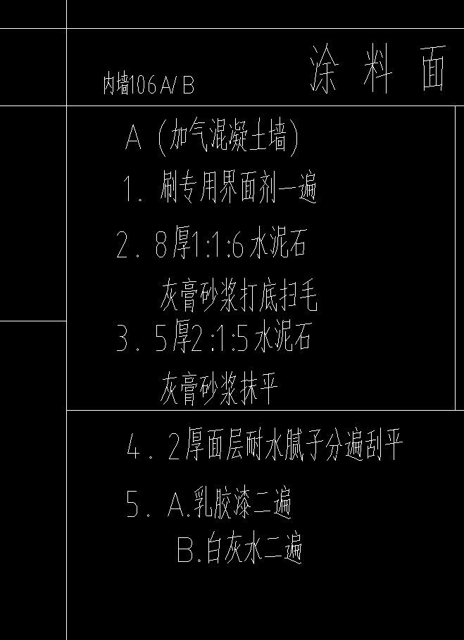 影響工程量