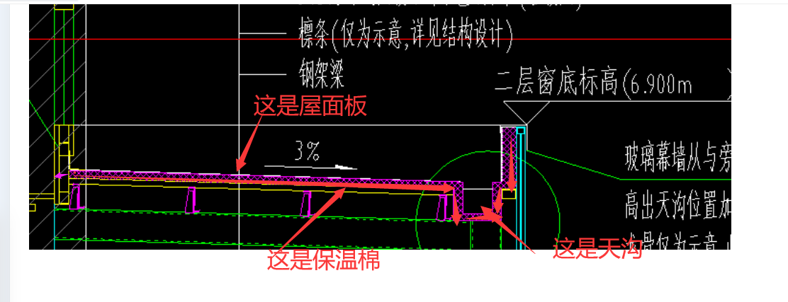 工程量