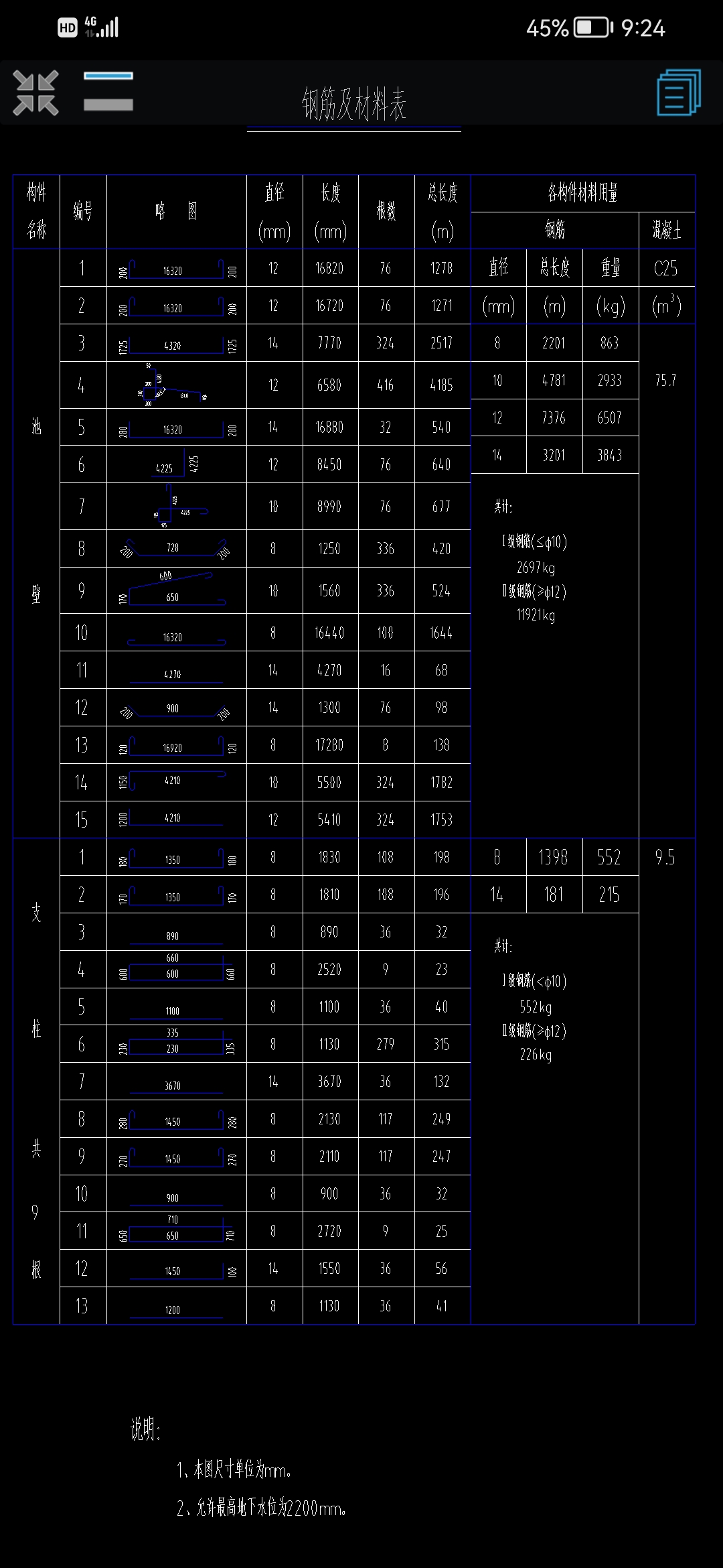 材料表