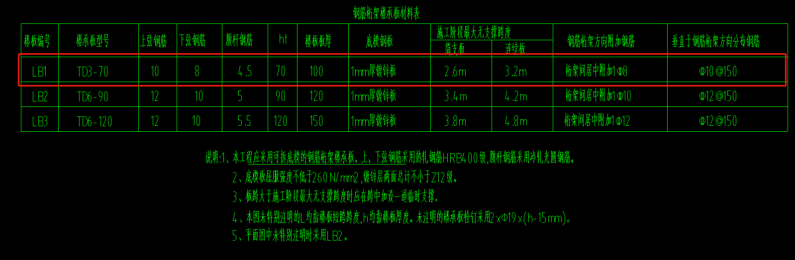 腹杆钢筋怎么计算