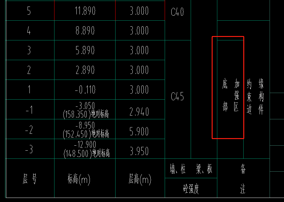 底部