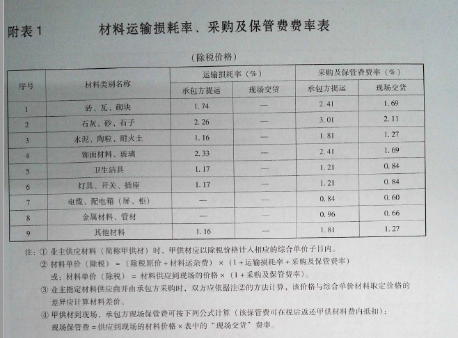计取