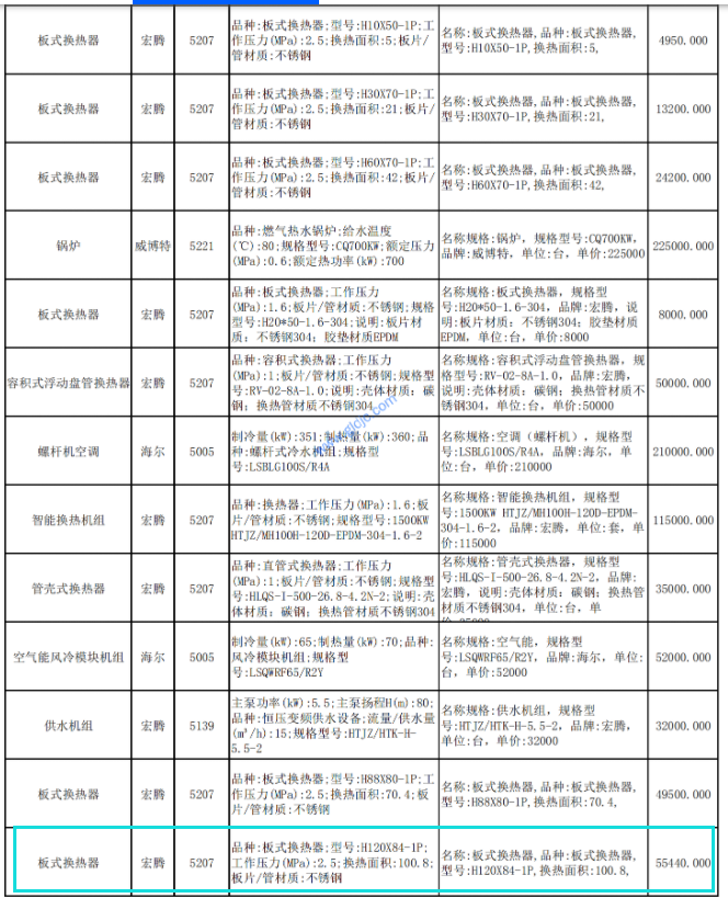 换热器重量