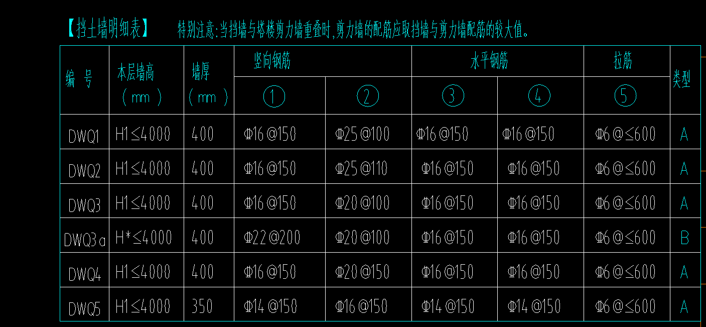 抬墙梁