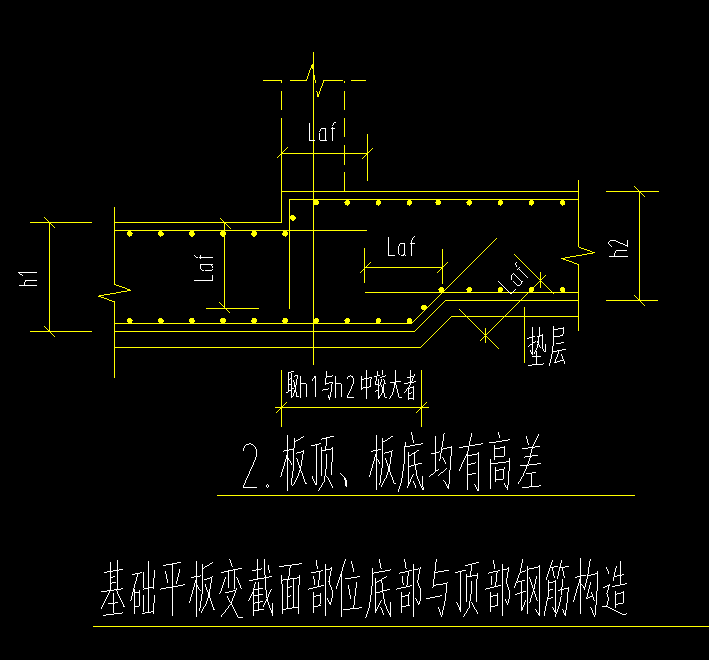 截面问题