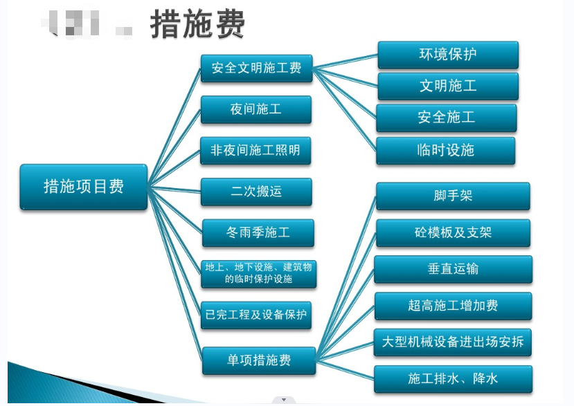 技术措施