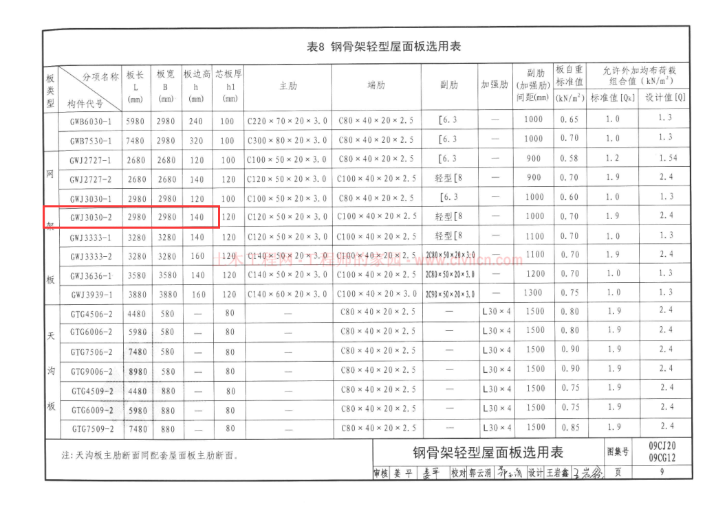 广联达服务新干线