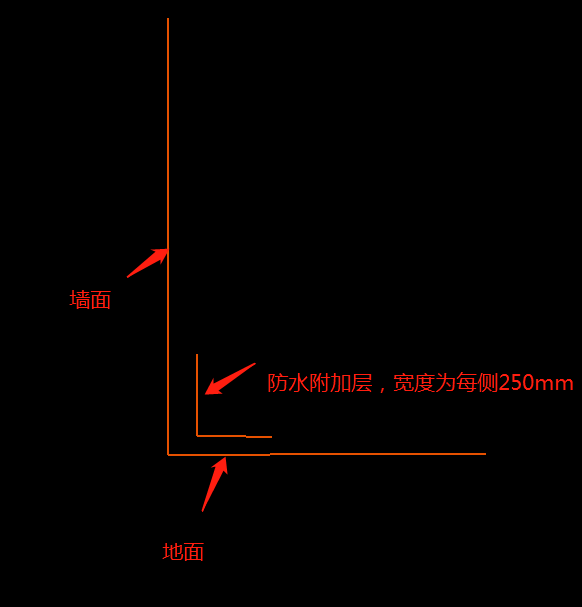 防水附加层