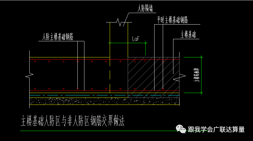 算量